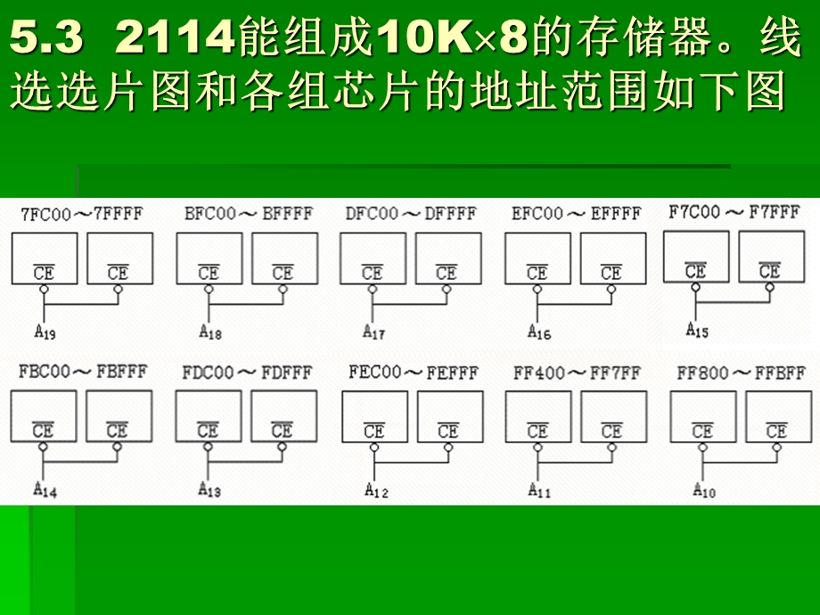 微机原理与接口技术第5章习题.ppt_第3页