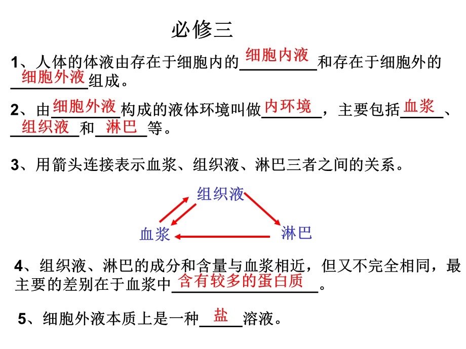 生物基本知识背记检查清单.ppt_第1页