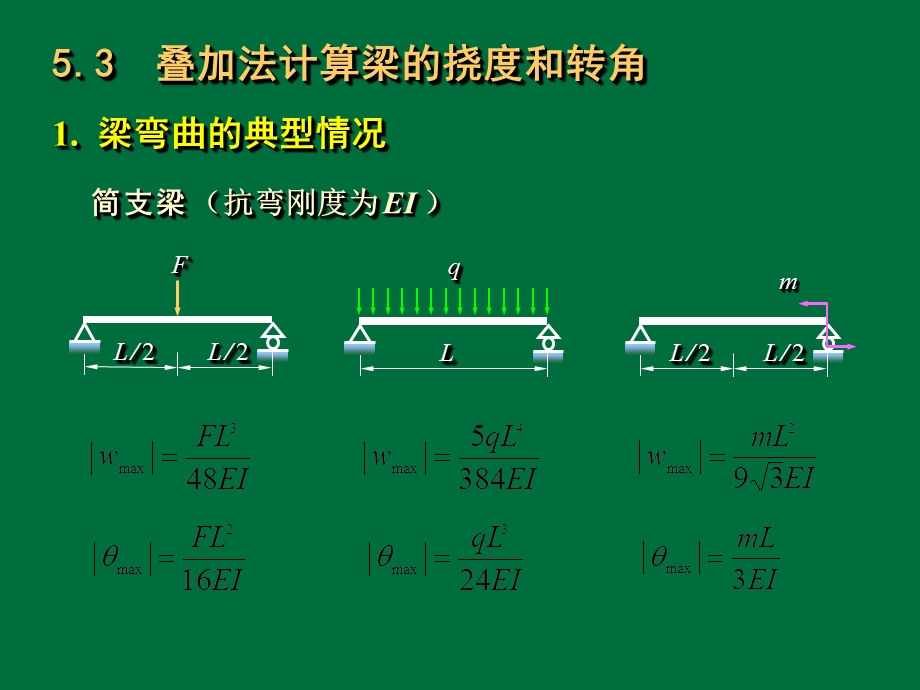 材料力学(赵振伟)梁的弯曲变形.ppt_第1页