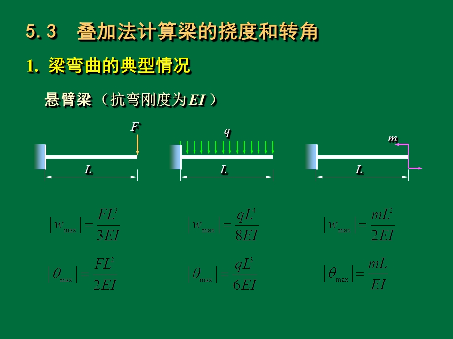 材料力学(赵振伟)梁的弯曲变形.ppt_第2页