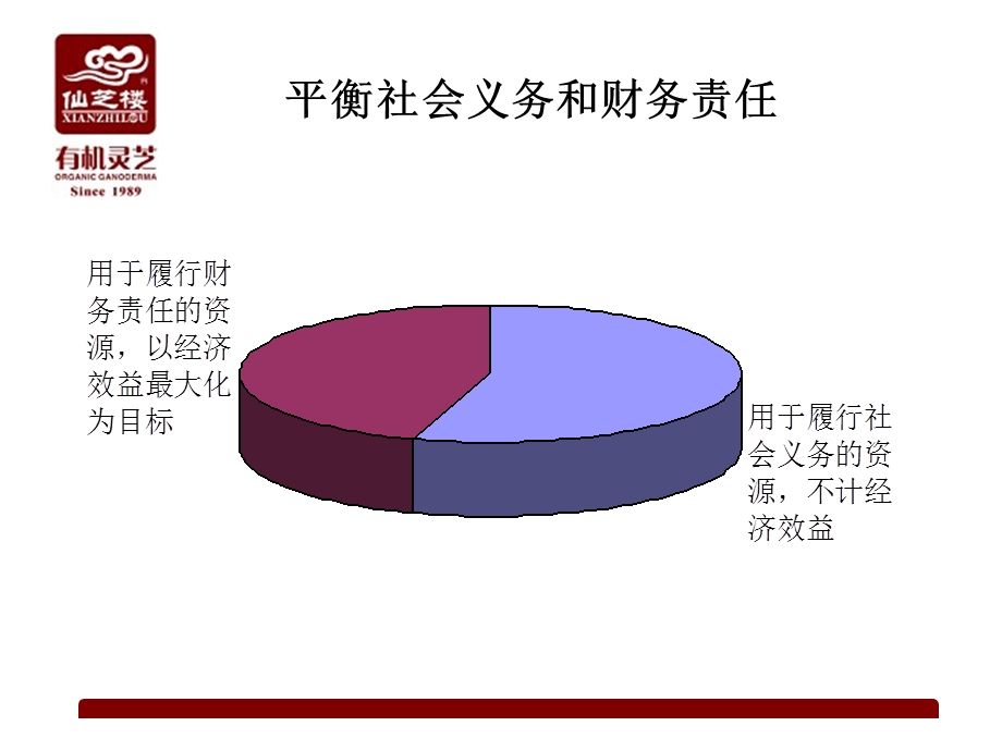 病人终身价值管理与医患关系管理.ppt_第3页