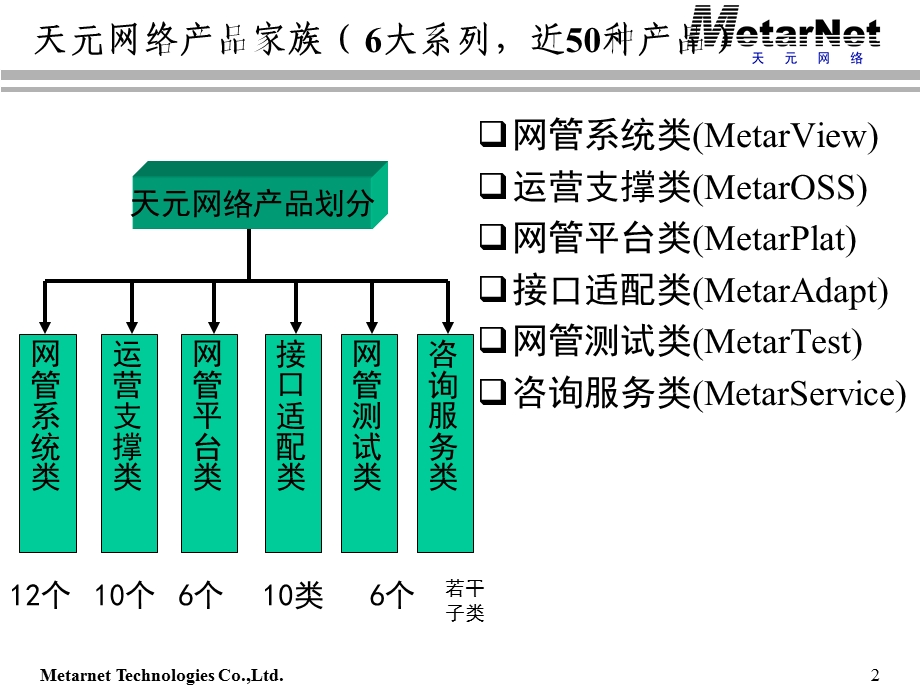 成功案例及项目优势介绍.ppt_第2页