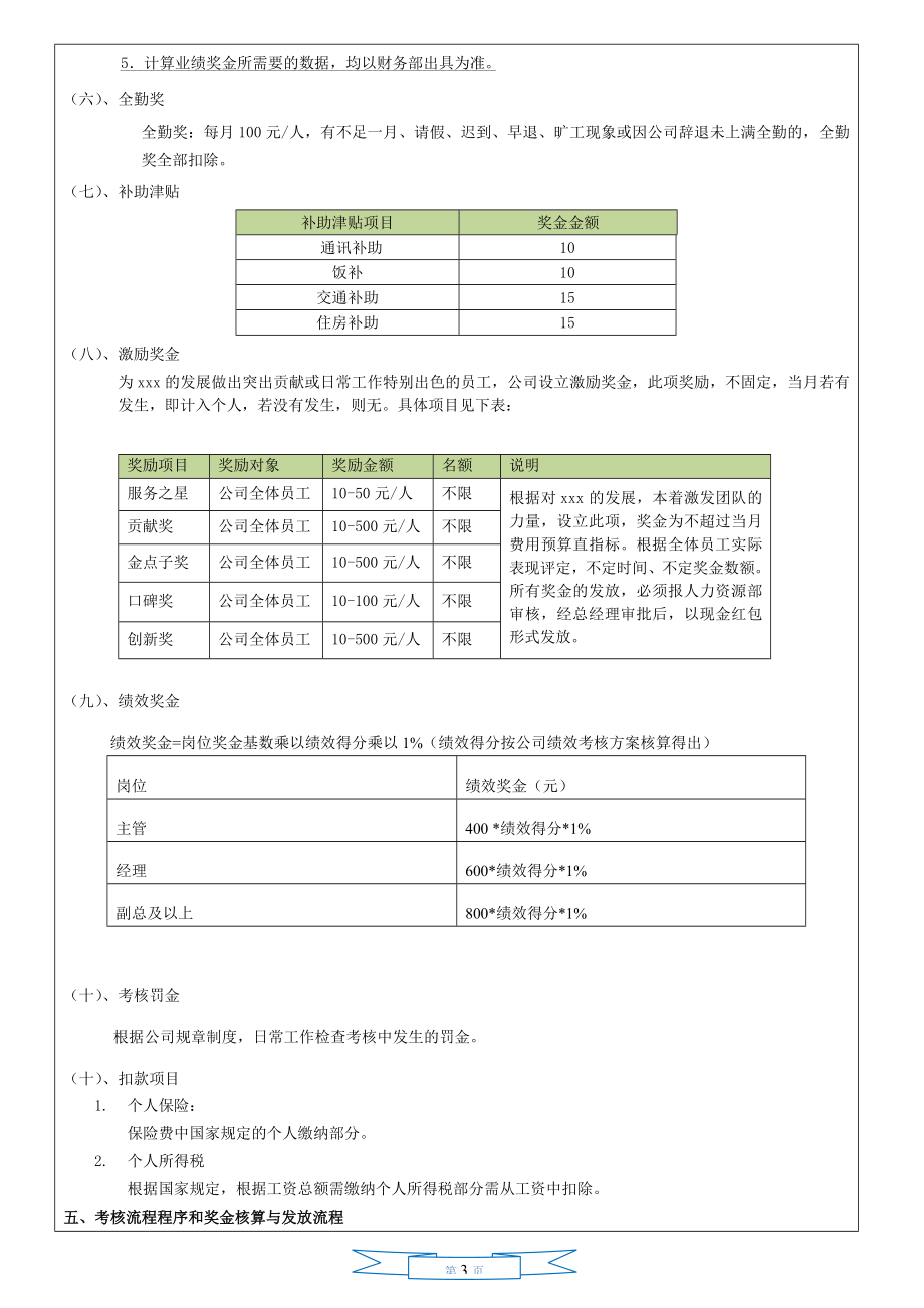 医药技术有限公司工资绩效方案.doc_第3页