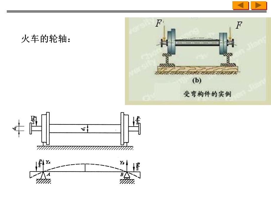 材料力学(赵振伟)弯曲内力.ppt_第3页