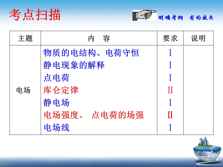 电荷守恒及电场力的性质.ppt_第3页