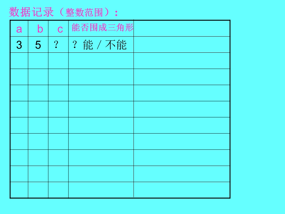 小学四年级下学期数学《三角形三条边之间的关系》PPT课件.ppt_第2页