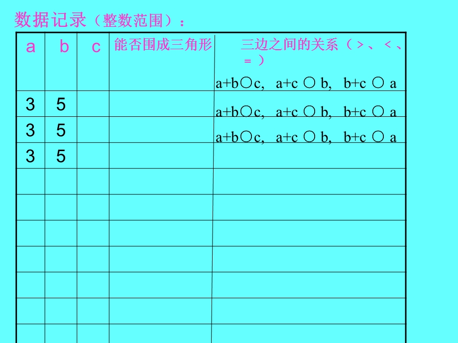 小学四年级下学期数学《三角形三条边之间的关系》PPT课件.ppt_第3页