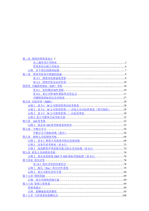 绩效管理体系设计—实用性绩效图表汇总及其他.doc