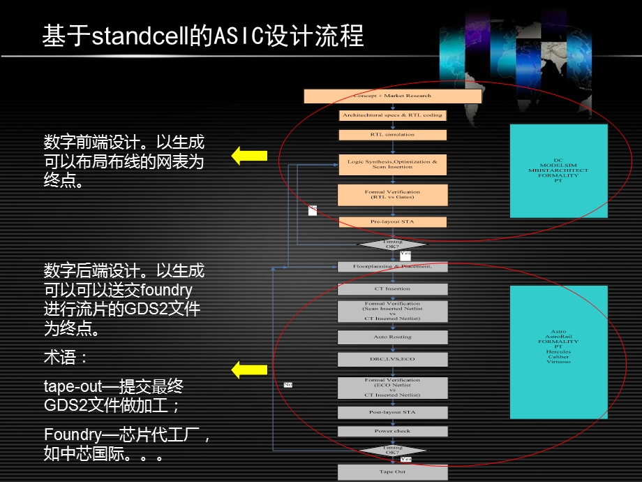 数字后端版图设计.ppt_第2页