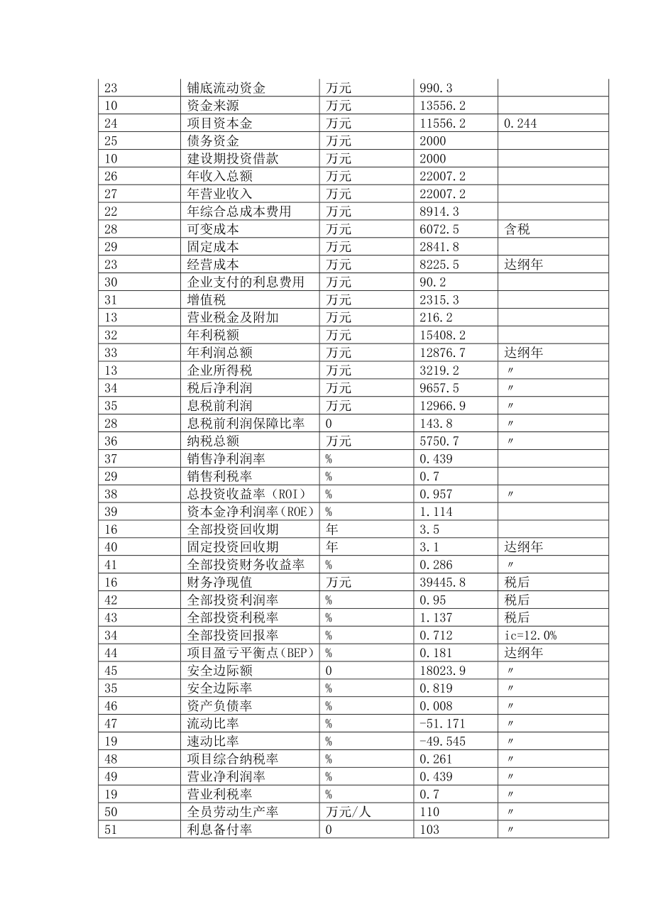 2氯6硝基苯甲酸项目可行性研究报告.doc_第3页