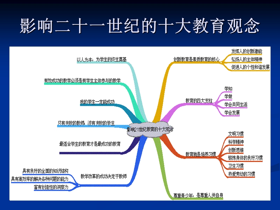 幼儿园语言教育活动.ppt_第3页