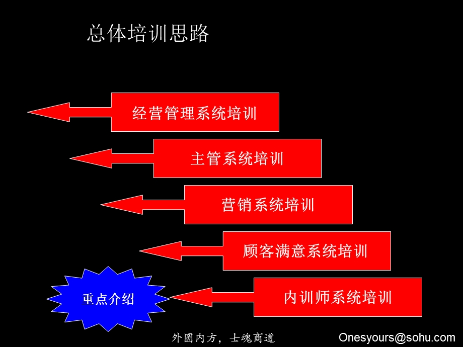 汽车主机厂商务系统.ppt_第2页