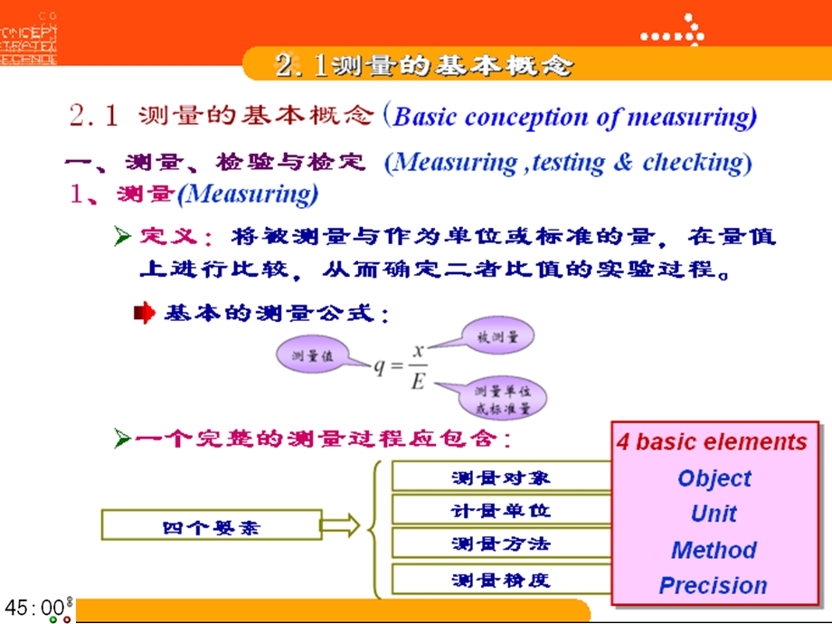 机械精度设计与检测第02章测量基础知识.ppt_第3页