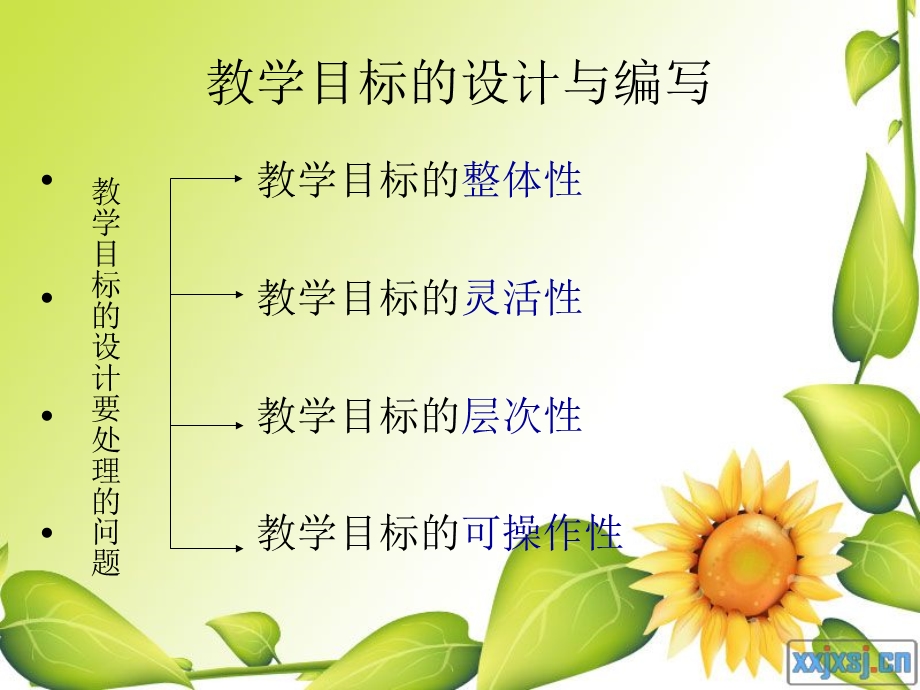 教学系统设计-第三节教学目标的设计与编写.ppt_第2页