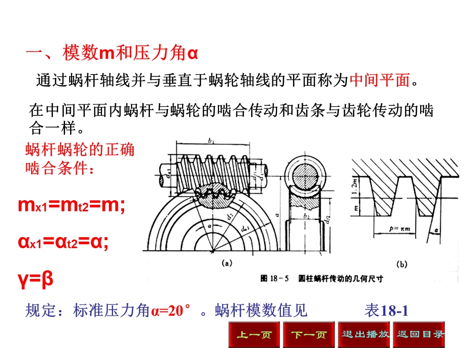 普通圆柱蜗杆传动的参数和几何尺寸计算.ppt_第2页