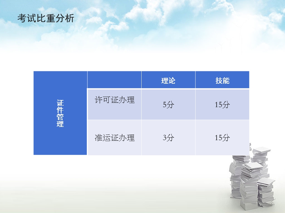 烟草专卖技能鉴定证件管理(初级).ppt_第3页