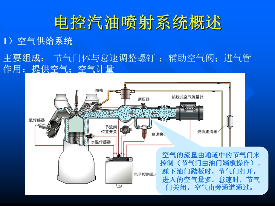 电控汽油喷射系统.ppt_第3页