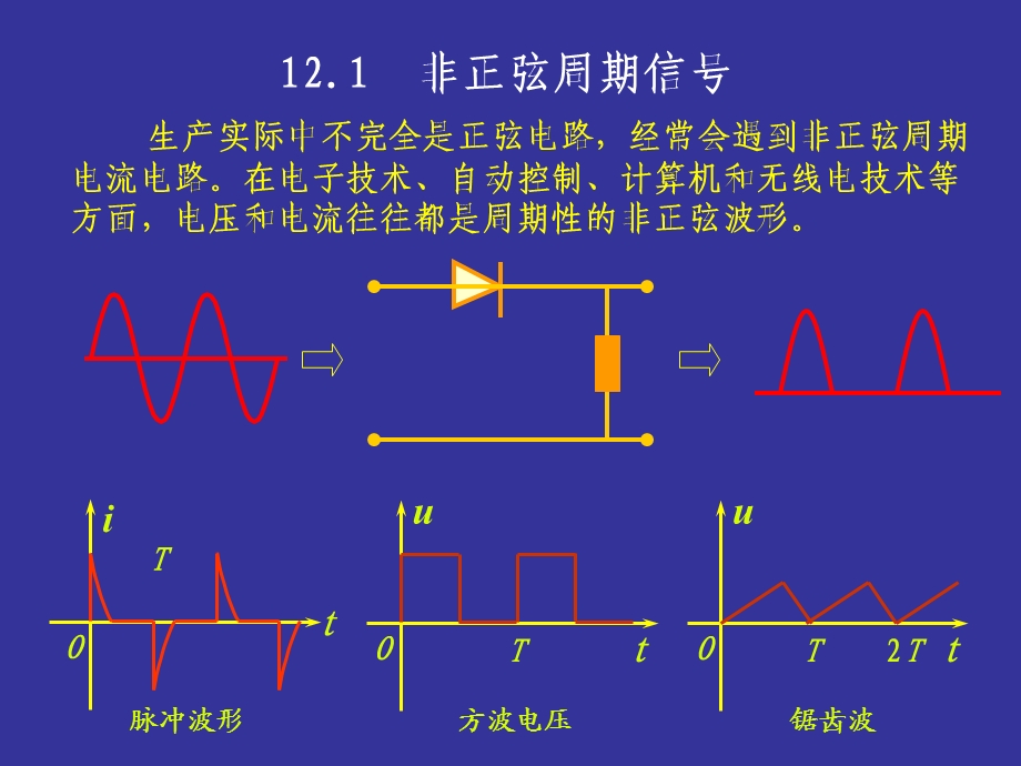 电路第十二非正弦同期电路.ppt_第2页