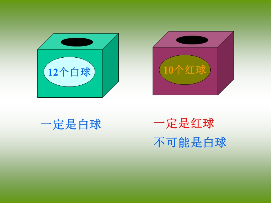 小学数学课件-可能性.ppt_第2页