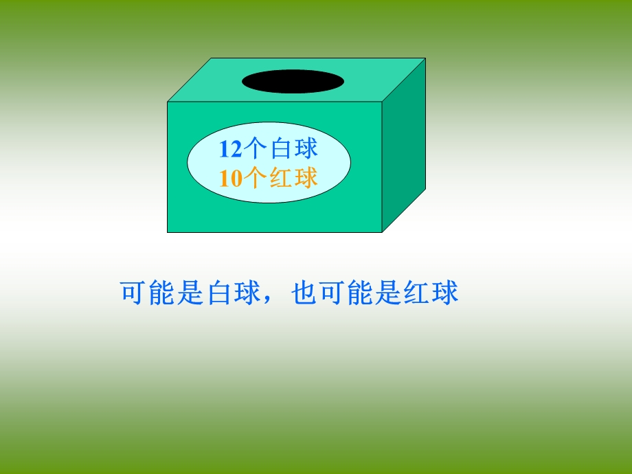 小学数学课件-可能性.ppt_第3页