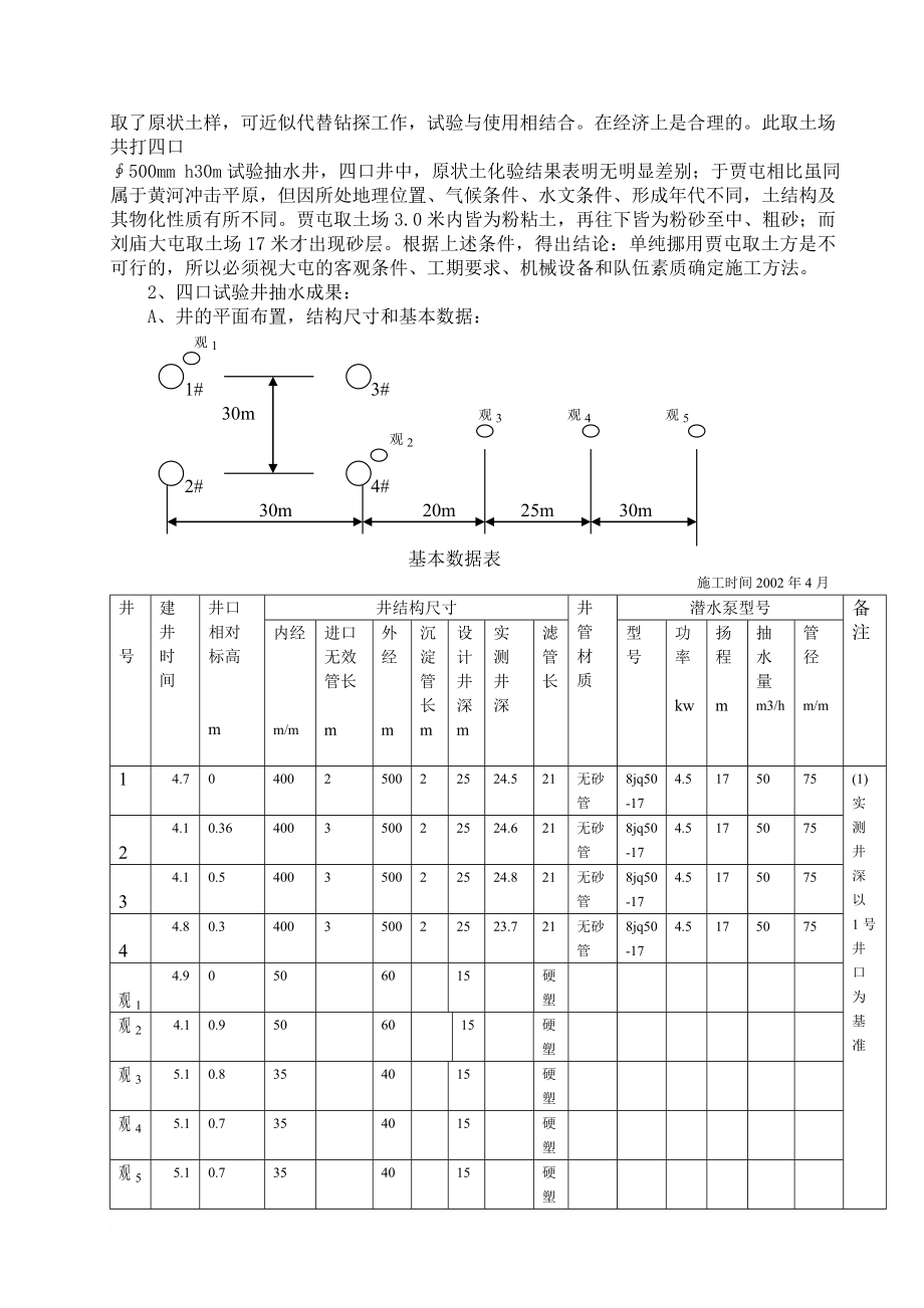 b浅井明沟降水深挖取土施工技术.doc_第2页