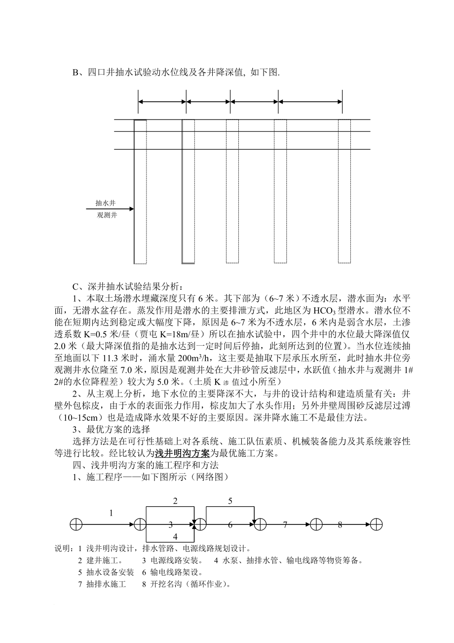 b浅井明沟降水深挖取土施工技术.doc_第3页