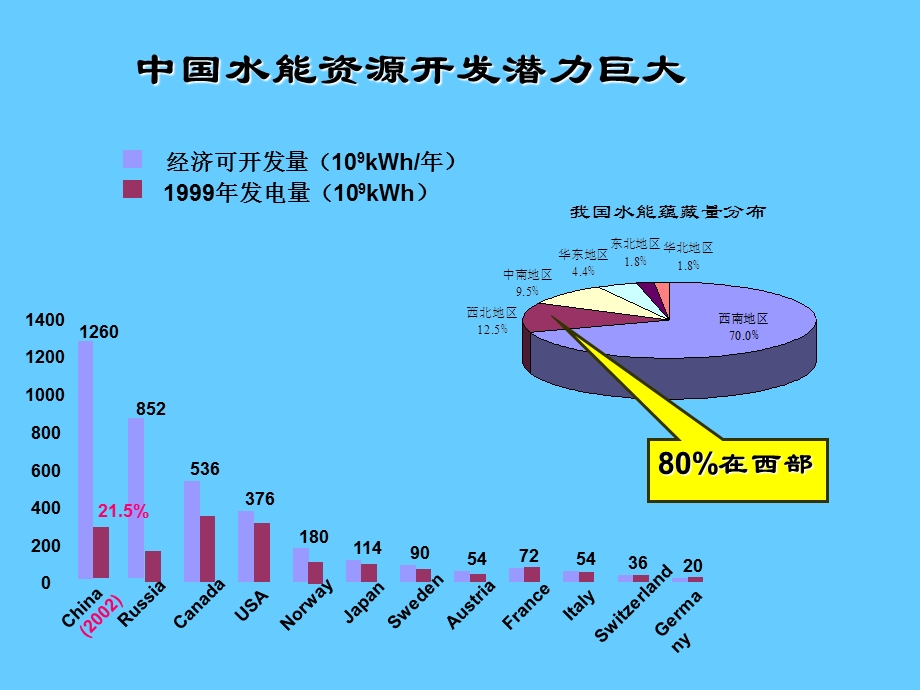 混凝土大坝抗震中的力学与实践.ppt_第3页