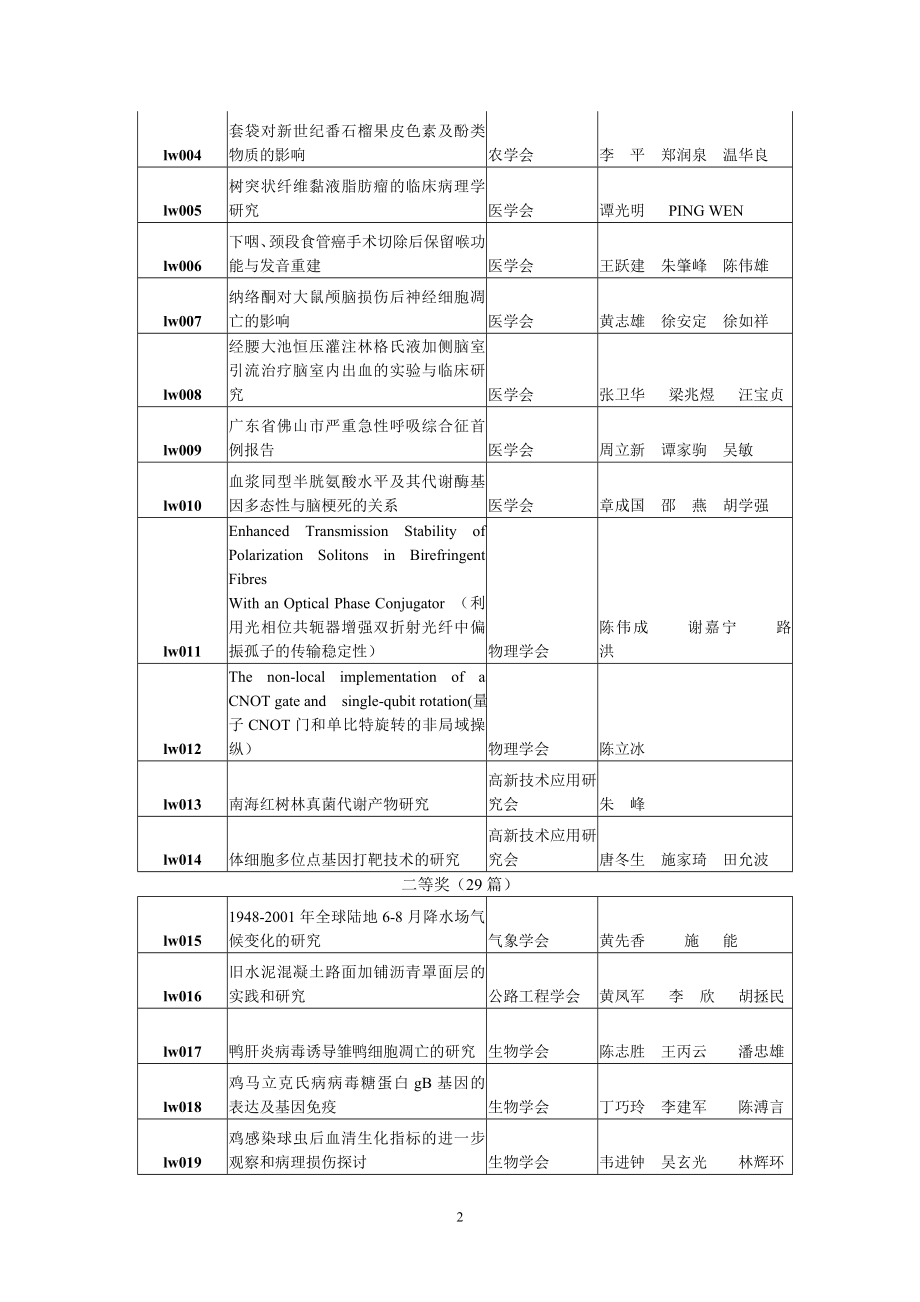 2002~2003佛山市自然科学优秀学术论文获奖论文....doc_第2页