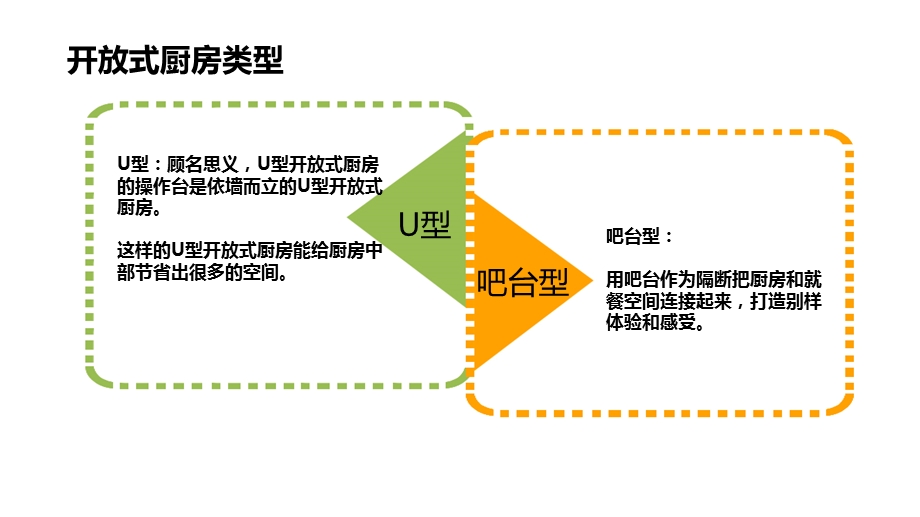 开放式厨房图片欣赏.ppt_第3页