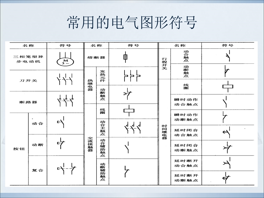 电气控制元件及符号.ppt_第1页