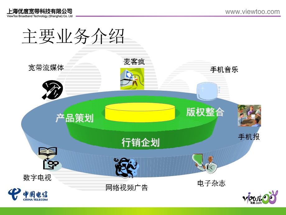 手机报业务策划案.ppt_第3页