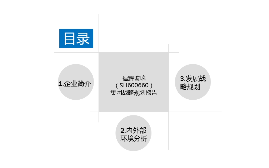 福耀玻璃战略规划作业(第三组).ppt_第3页