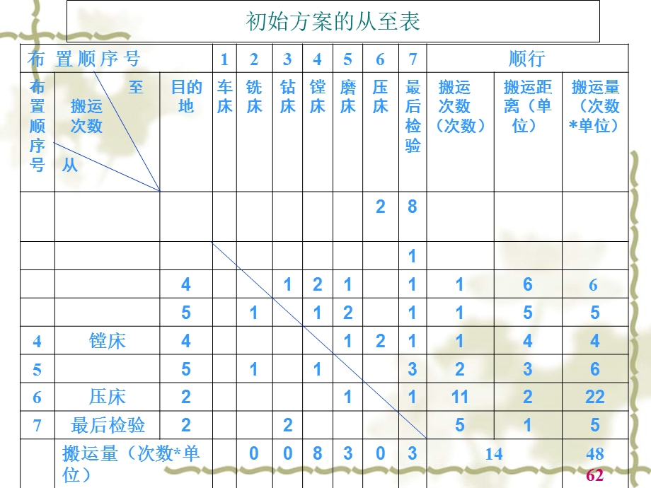 生产系统设施的选址与布置.ppt_第2页