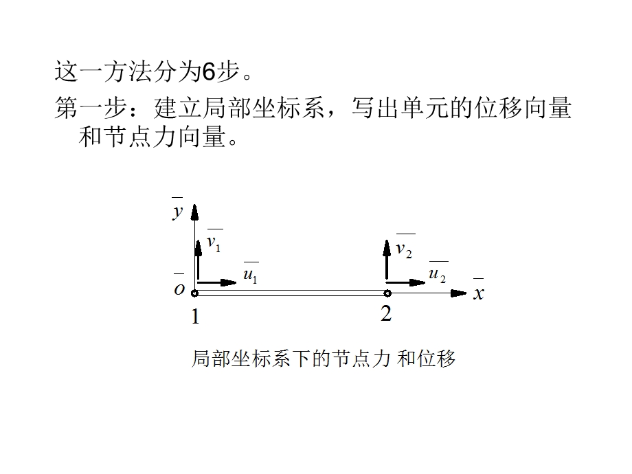 杆件结构的有限元法虚功原理.ppt_第2页