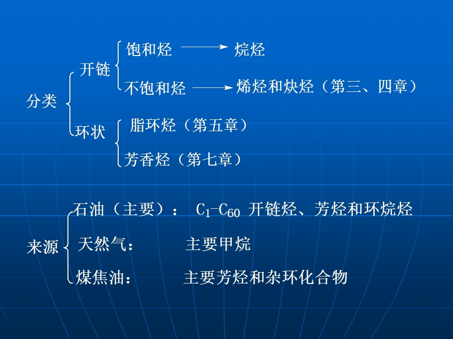 有机化学PPT课件第二章烷烃.ppt_第3页