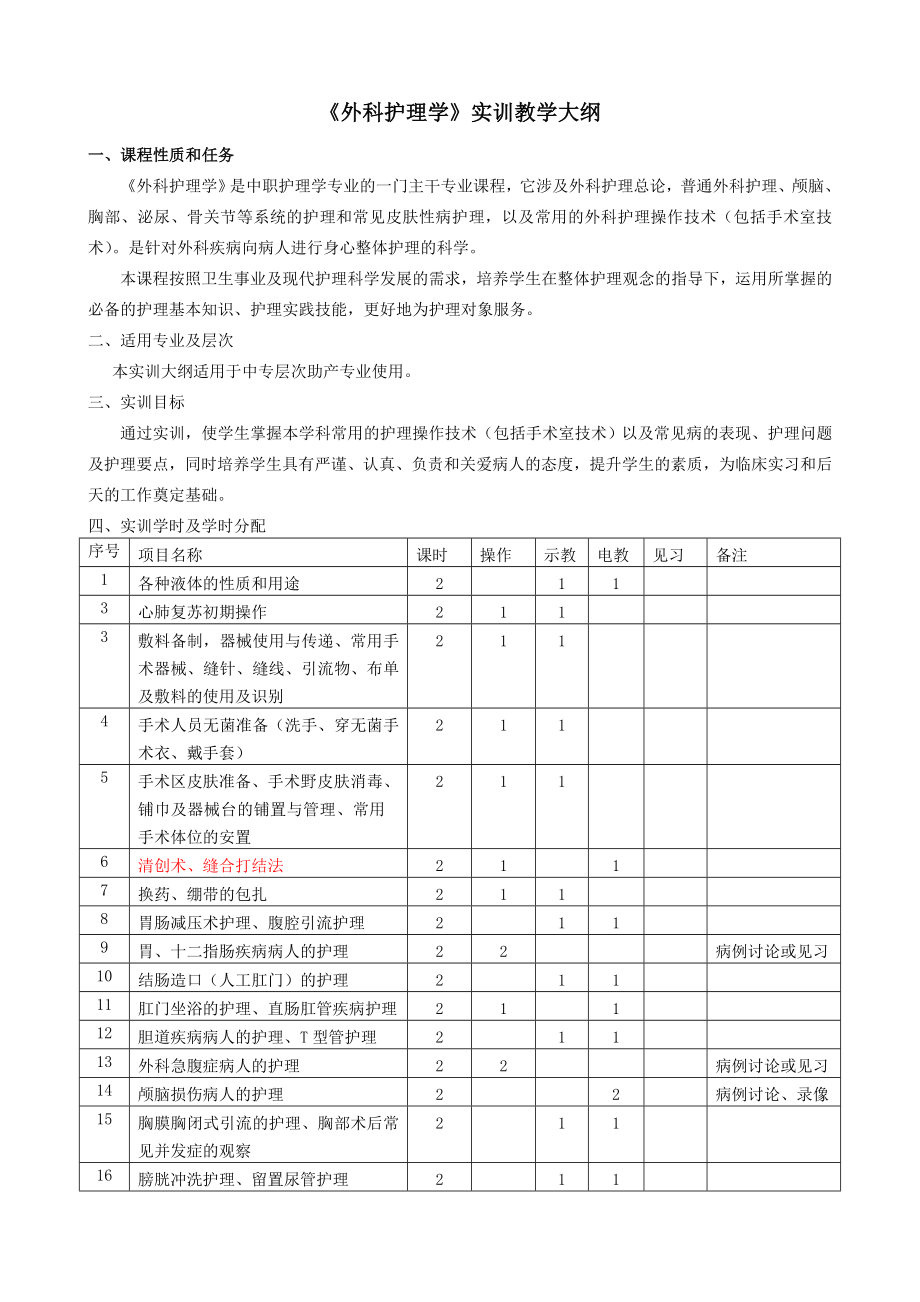 外科护理实训大纲(助产)DOC.doc_第1页