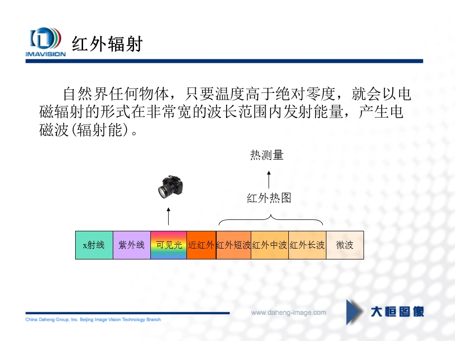 08北京研讨会报告大恒图像红外智能摄像机技术及应用.ppt_第3页