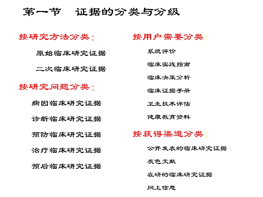 循证医学-证据评价的基本原则和方法.ppt_第2页