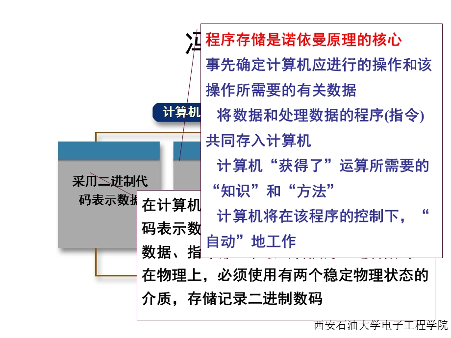 微机原理与接口技术第1章.ppt_第3页