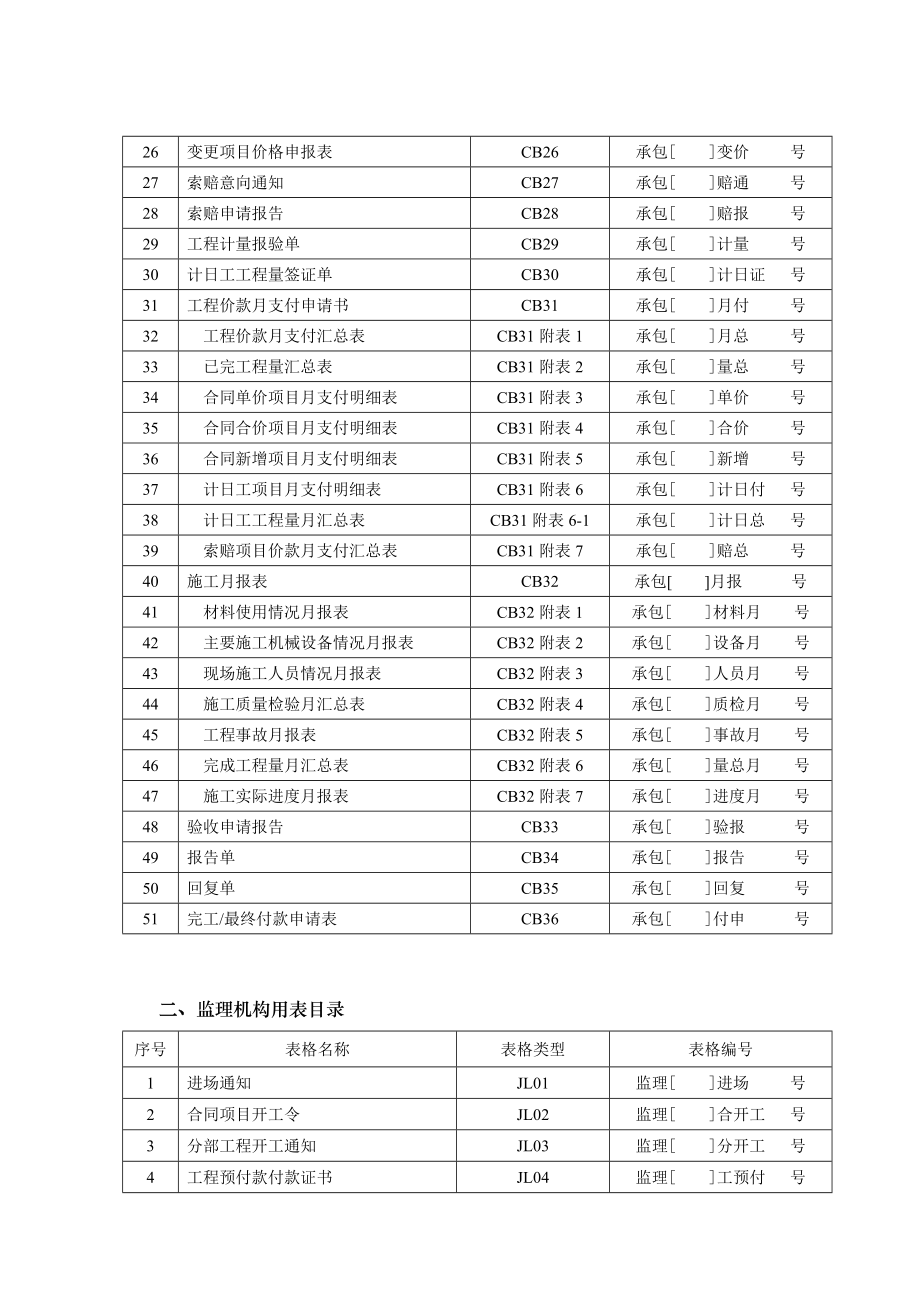 水利工程建设项目施工监理常用表格(无条文说明).doc_第3页