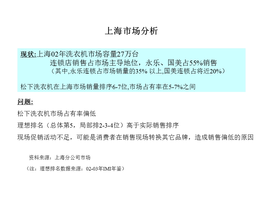 松下洗衣机促销方案(上海).ppt_第3页