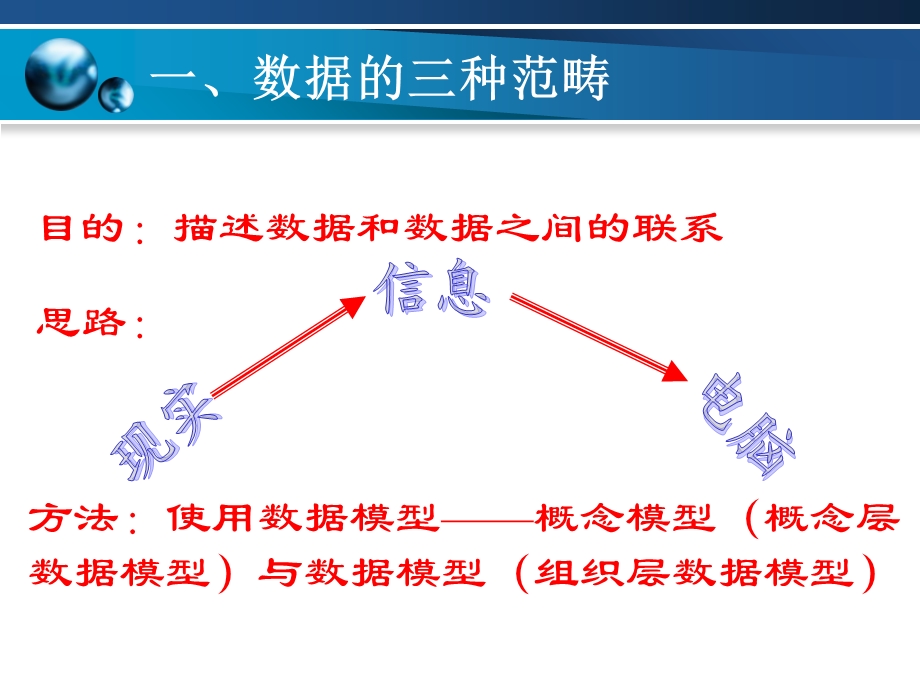 数据模型和三层模式数据库.ppt_第3页