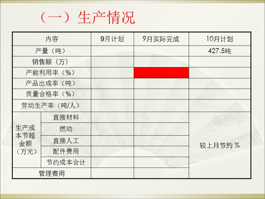 生产企业班组培训方案计划.ppt_第3页