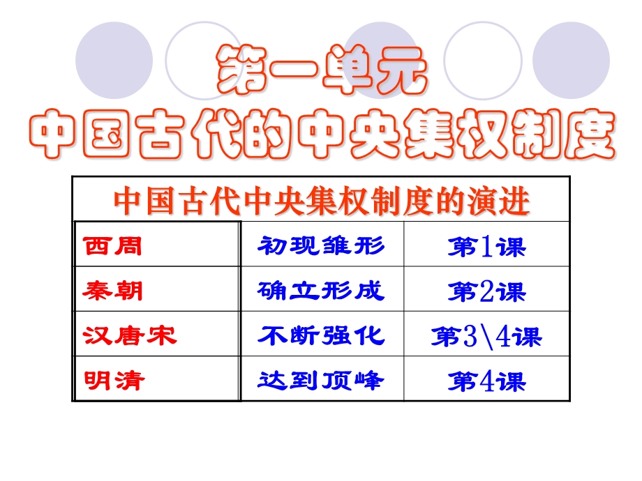 岳麓版必修一夏商制度与西周封建课件.ppt_第2页