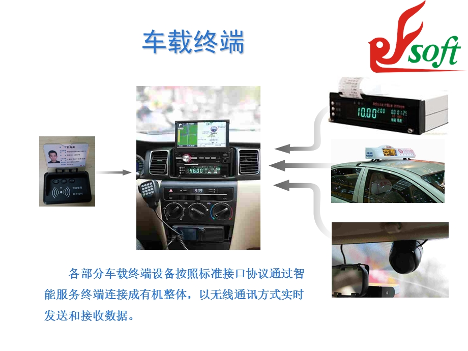 智能监控与调度系统.ppt_第2页