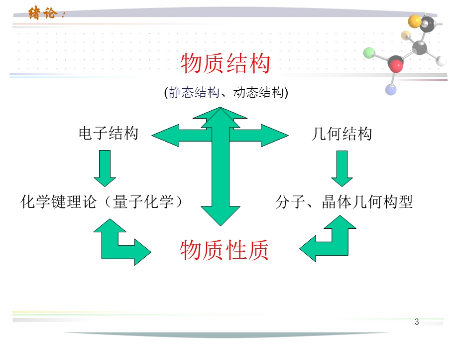 1.1微观粒子的运动特征.ppt_第3页