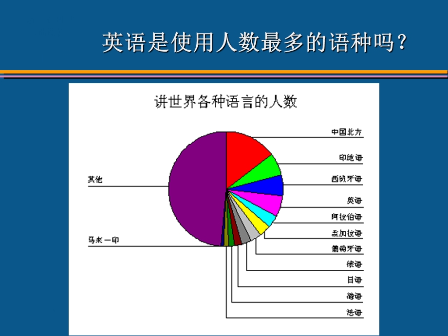 用图形来呈现分布.ppt_第3页