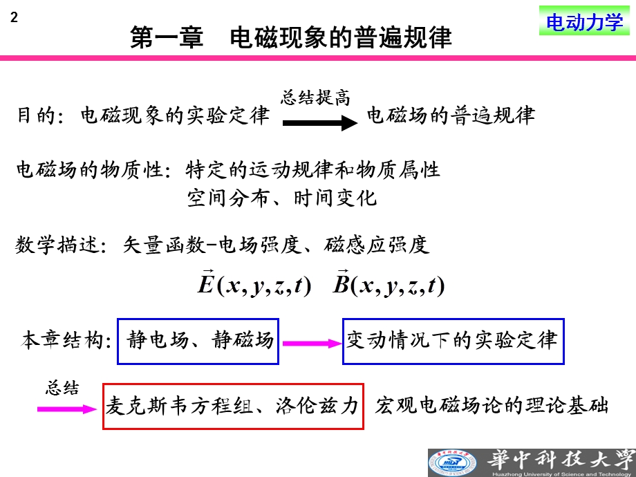 电动力学05-06电磁现象的普遍规律.ppt_第2页