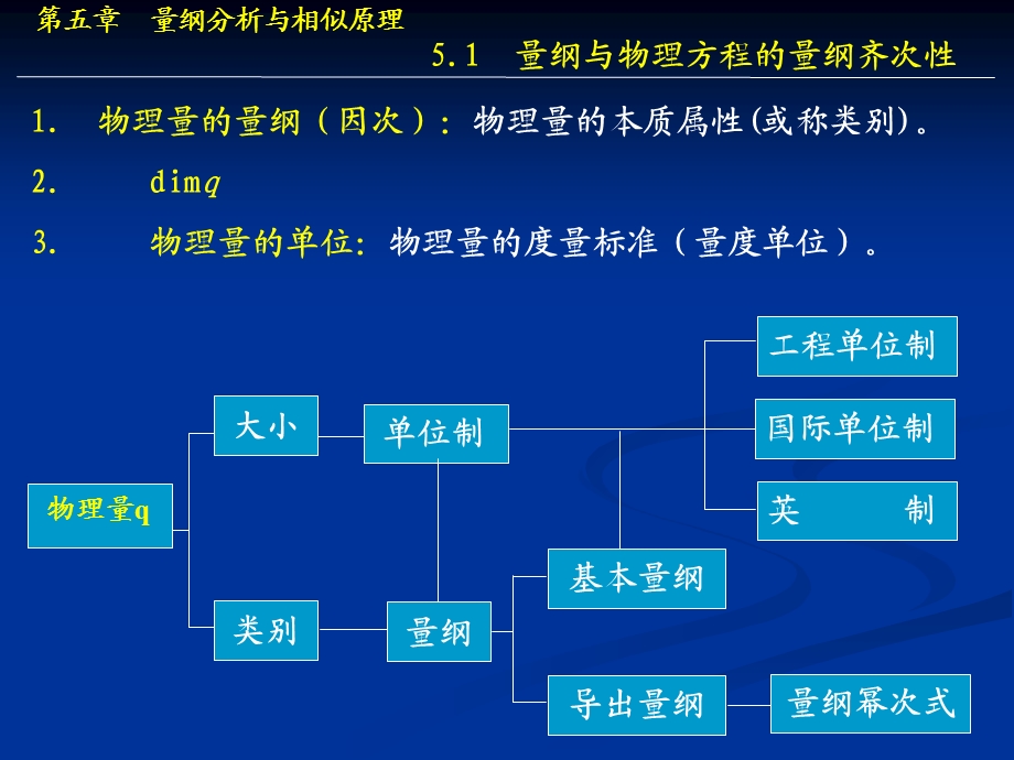 流体力学课件第五章量纲分析和相似理论.ppt_第3页