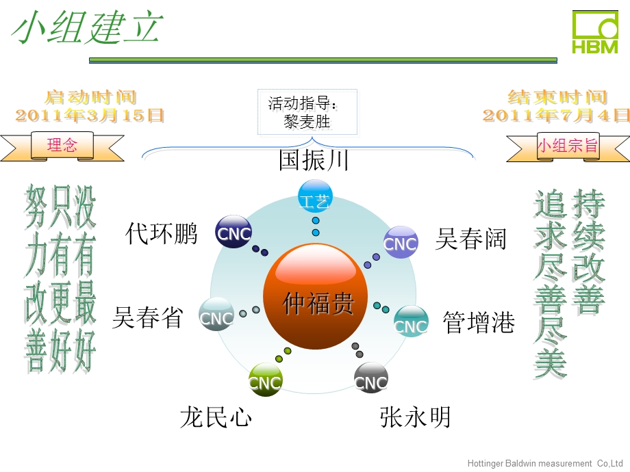 QCC改善报告之降低浪费时间.ppt_第3页